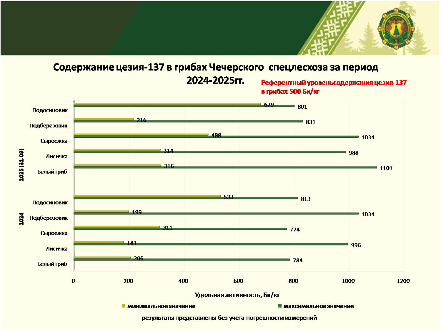 Грибы сентябрь 25