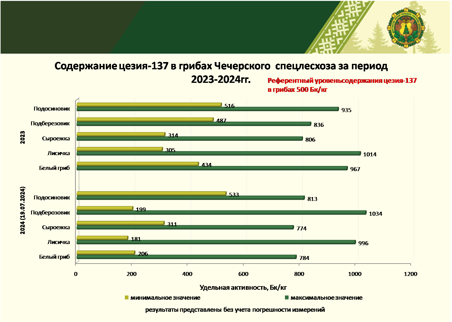 грибы радиология