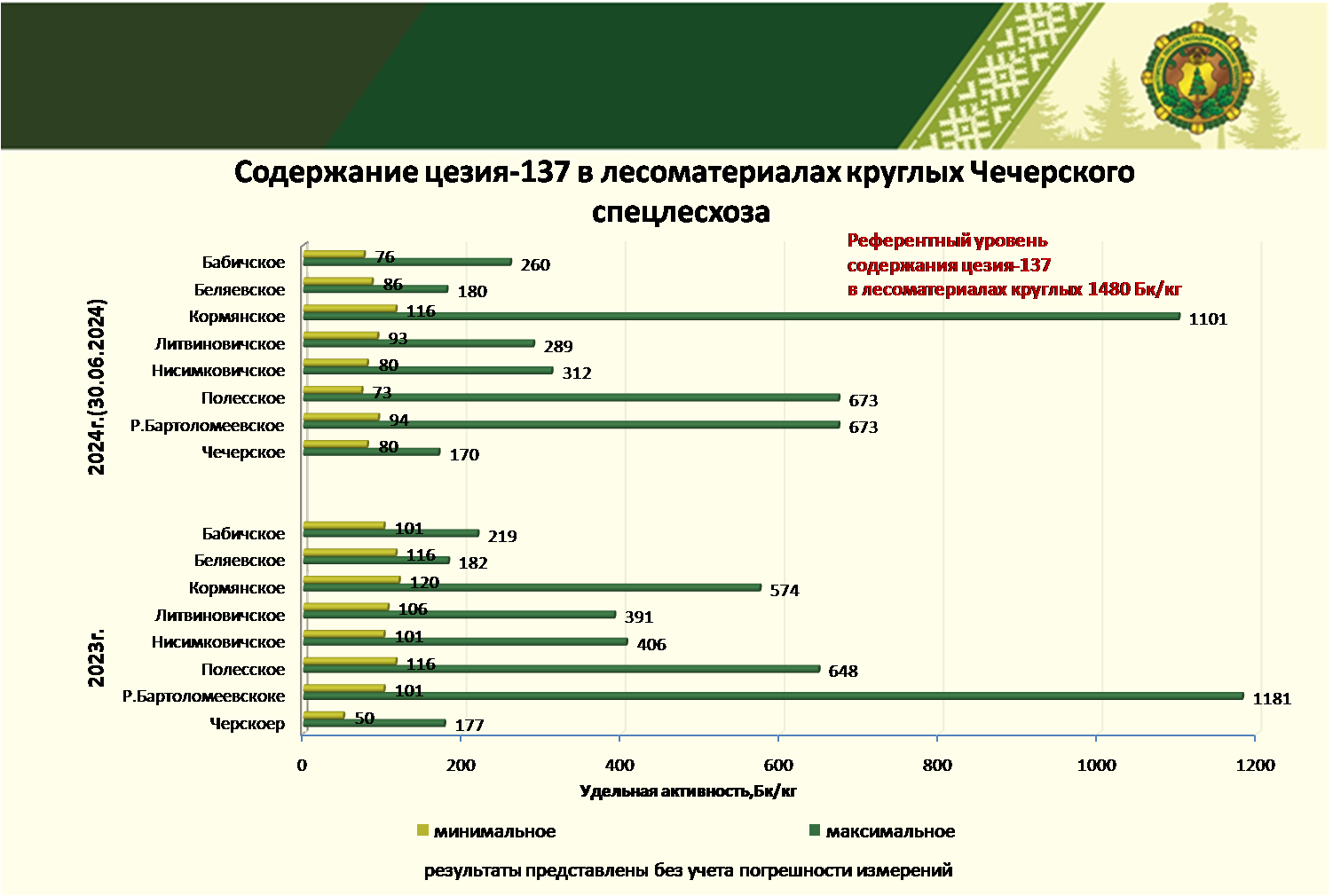 деловая радиология