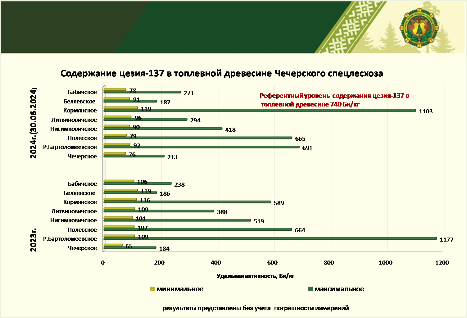 дровяная радиология