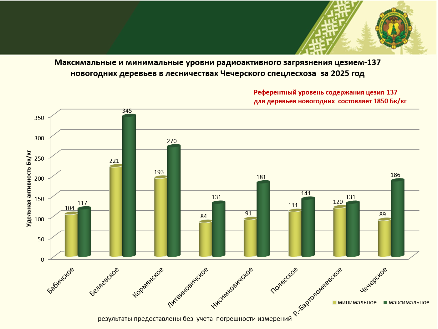 ели радиология