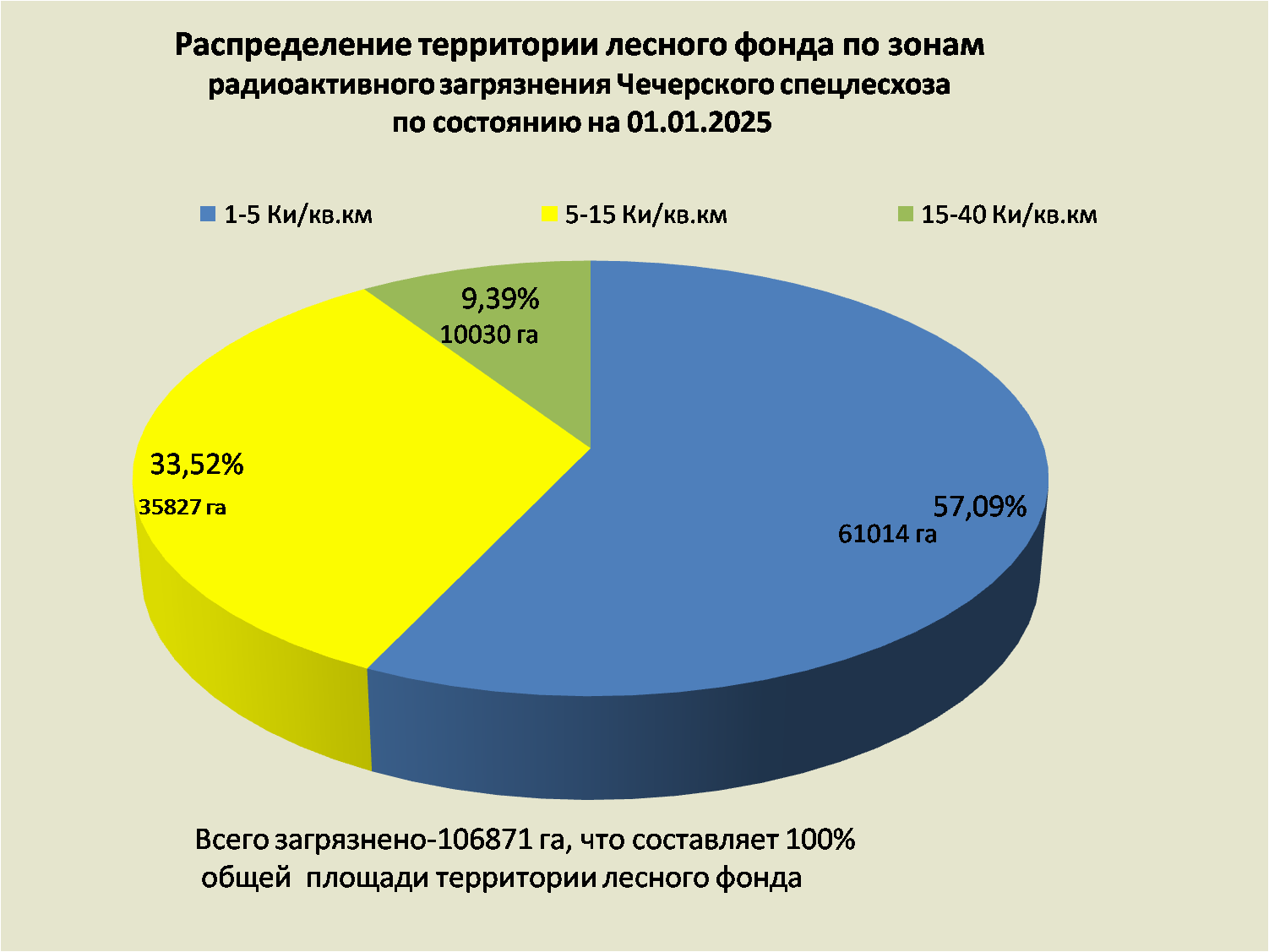 круговая