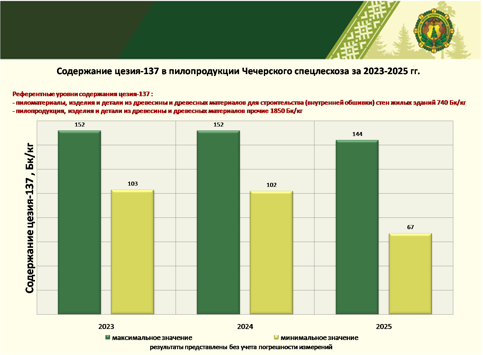 пилопродукция август 2025