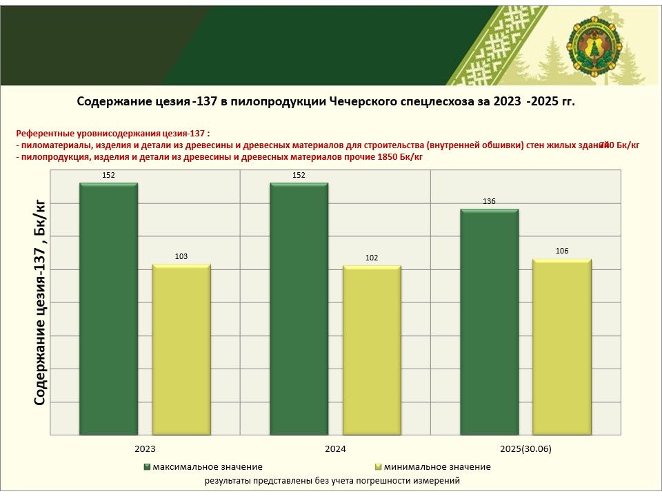 пилопродукция август 2025