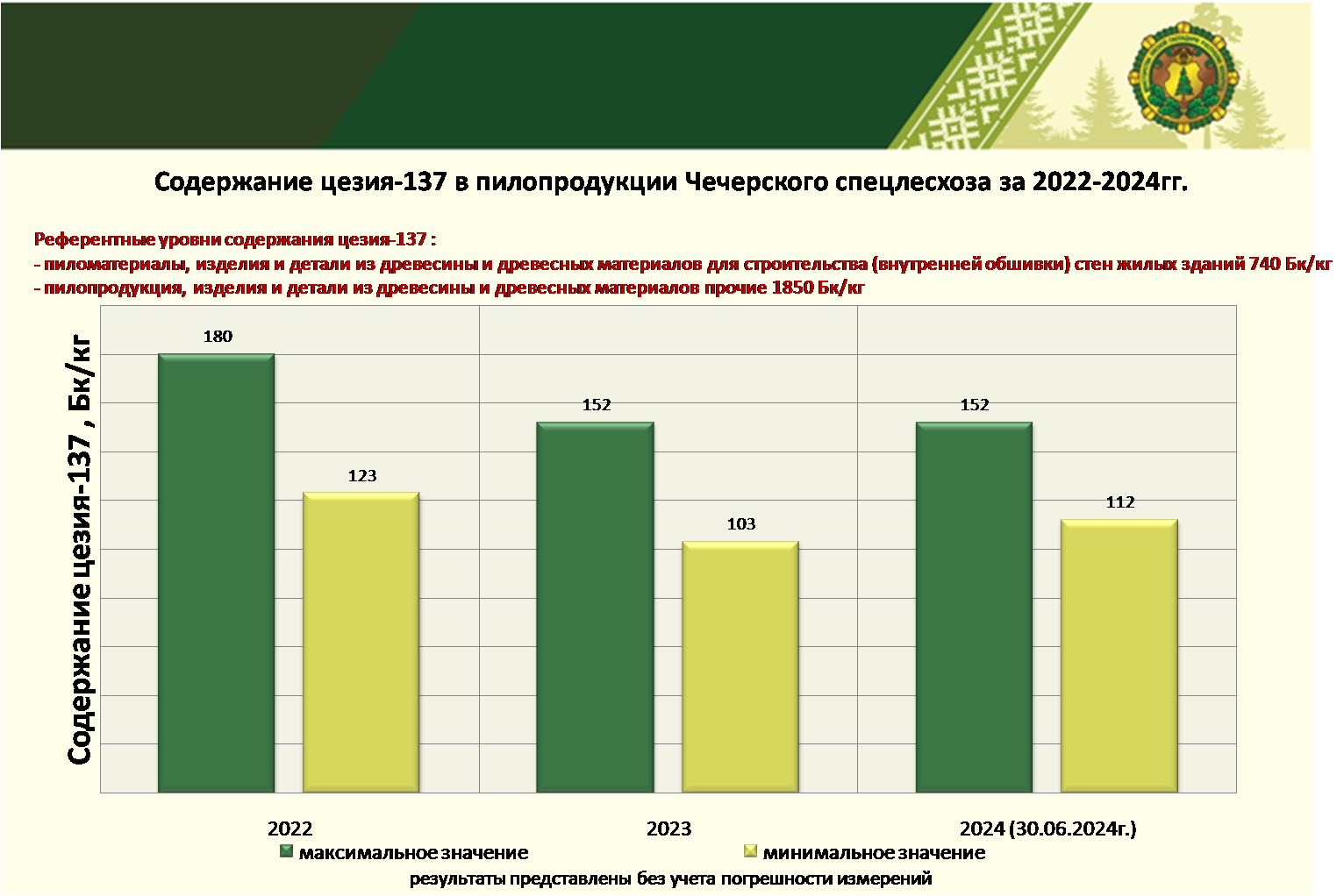 пилопродукция радиология