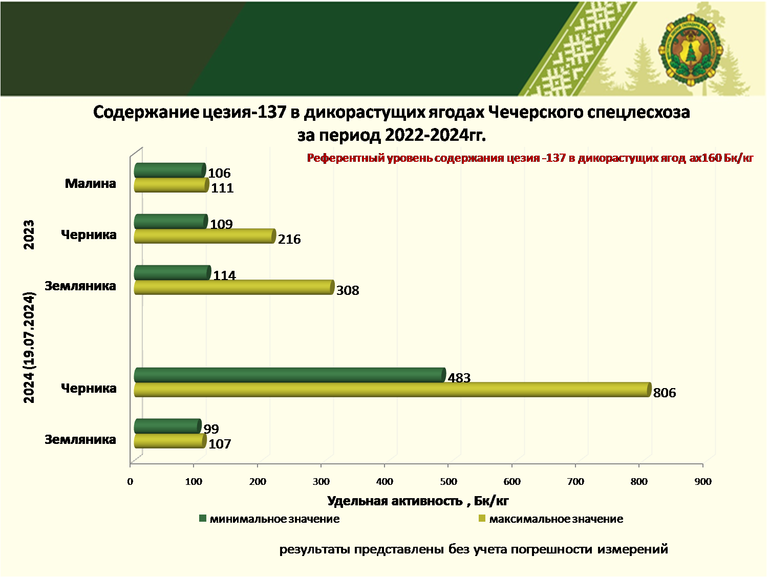 ягоды радиология